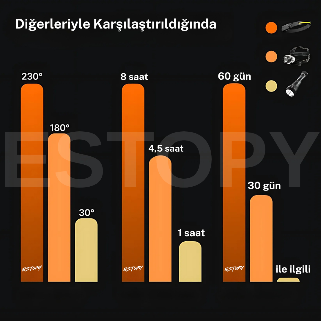Estopy™ 2.0 LED Başlık