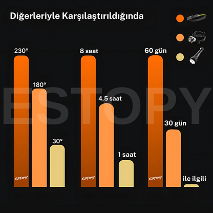Estopy™ 2.0 LED Başlık